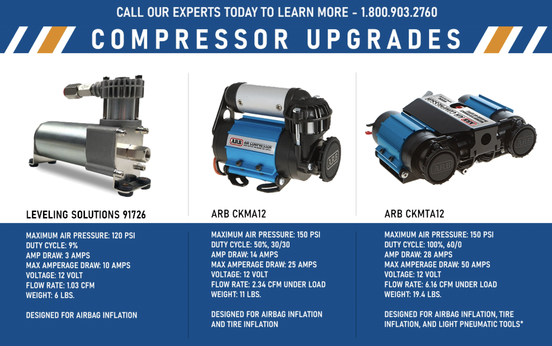 Air Compressor Upgrades